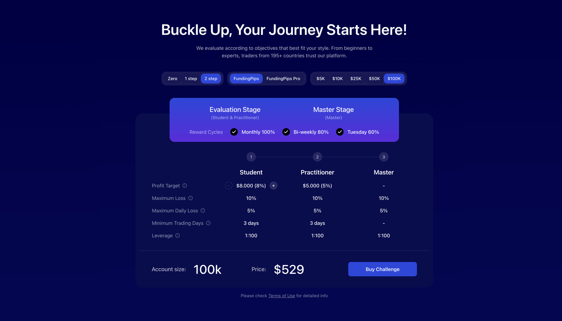 FundingPips Programs 