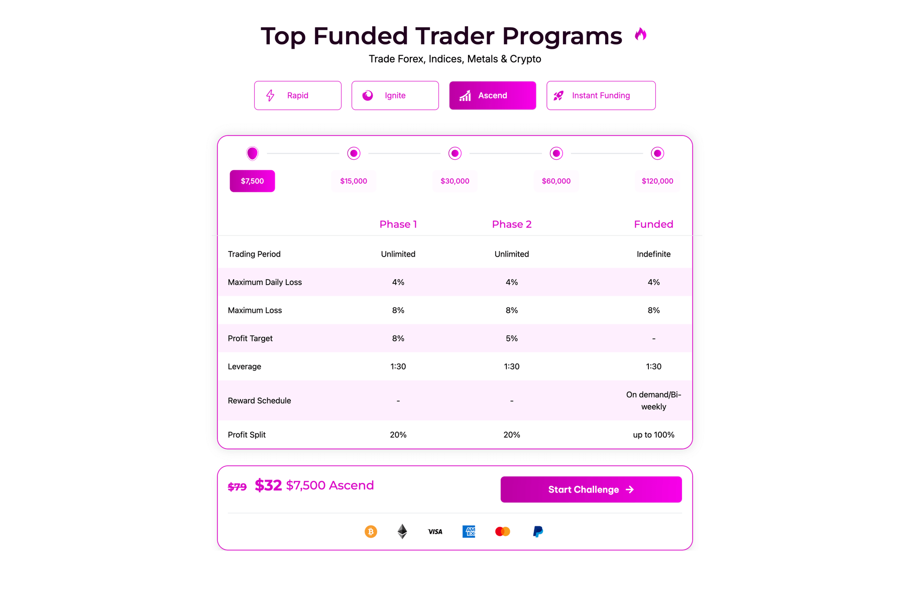 SFX Funded Programs